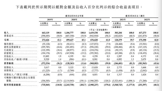 卖奖牌挣5亿，万字拆解keep圈钱套路